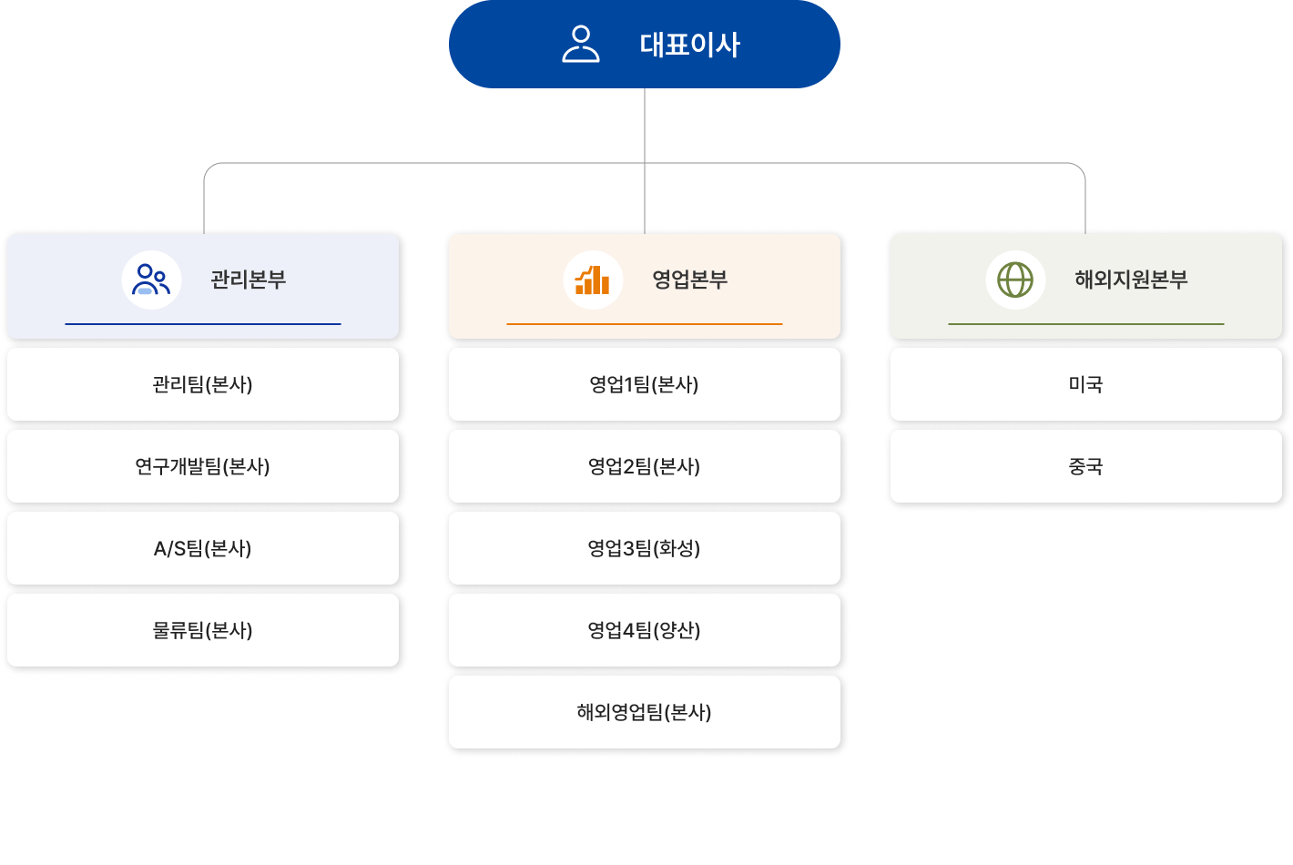 조직도 이미지 pc